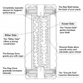 Мастурбатор Double Hole CUP U.S. - Tenga - в Коврове купить с доставкой