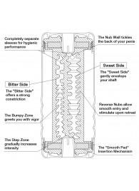 Мастурбатор Double Hole CUP U.S. - Tenga - в Коврове купить с доставкой